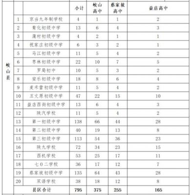 宝鸡私立学校高中（宝鸡私立高中录取分数线2021）-图1