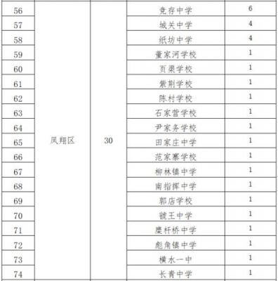 宝鸡私立学校高中（宝鸡私立高中录取分数线2021）-图3