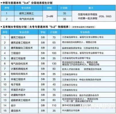 南京职业学院学费（南京职业技术学校招生简章）-图2