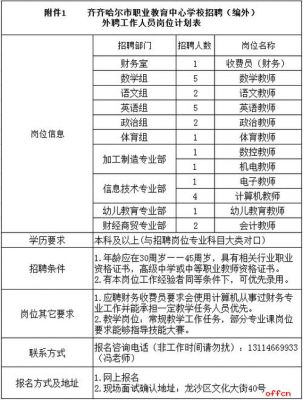 齐齐哈尔职业.学校（齐齐哈尔职业学校招聘）-图2