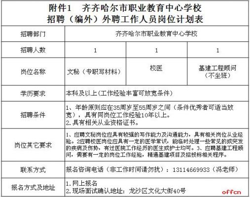 齐齐哈尔职业.学校（齐齐哈尔职业学校招聘）