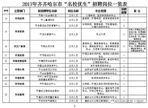 齐齐哈尔职业.学校（齐齐哈尔职业学校招聘）-图3