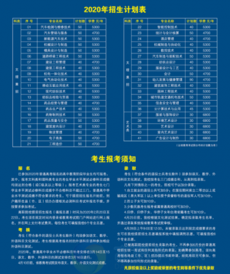 盐城工业职业学院专业（盐城工业职业学院专业代码）-图3