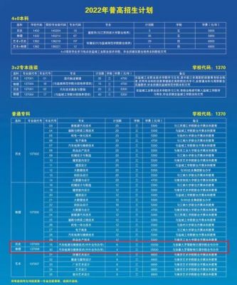 盐城工业职业学院专业（盐城工业职业学院专业代码）-图1