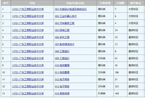 广东省补录的二本学校（广东省补录的二本学校有哪些）-图3