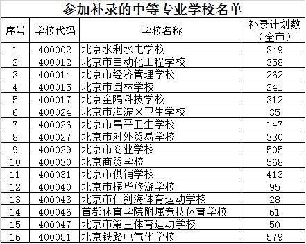 广东省补录的二本学校（广东省补录的二本学校有哪些）-图2