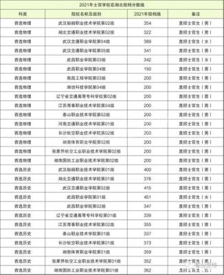 南京士官学校分数线（南京有哪些学校招士官生）-图3