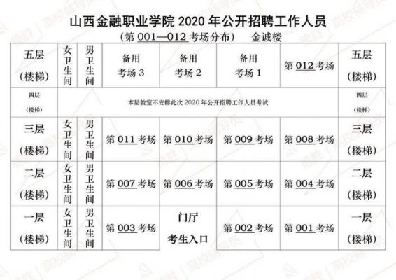 山西金融职业学院招聘（山西金融职业学院招聘公示）