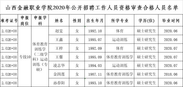 山西金融职业学院招聘（山西金融职业学院招聘公示）-图2