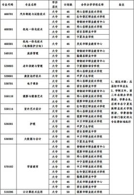 吴忠职业学院报名（吴忠职业技术学院招生简章）-图1