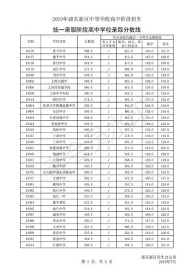 承翰学校分数线（承翰高中2019录取分数）-图3