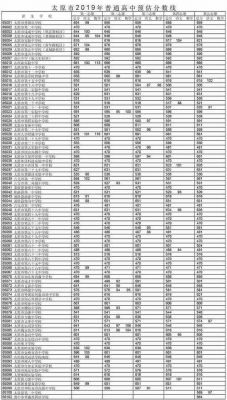 承翰学校分数线（承翰高中2019录取分数）-图2