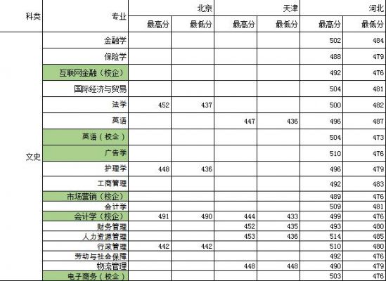 摄影大学学校分数线（摄影大学的录取分数线）-图1