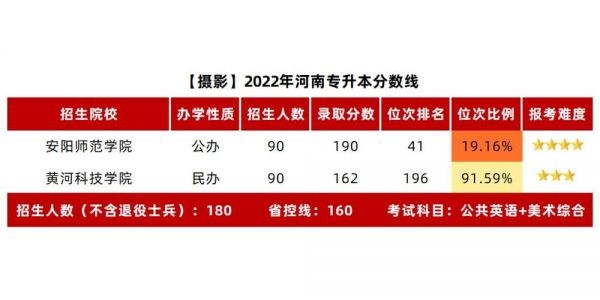 摄影大学学校分数线（摄影大学的录取分数线）-图3