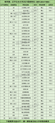 辽宁省公办大专学校（辽宁省公办大专学校排名一览表）-图2