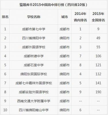 四川高三复读学校排名（四川高三复读学校排名前十）-图2