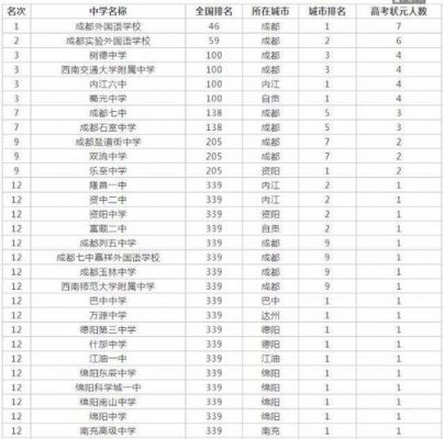 四川高三复读学校排名（四川高三复读学校排名前十）-图1