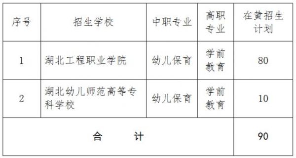 黄石市有哪些职业学院（黄石市有哪些职业学院招生）-图1