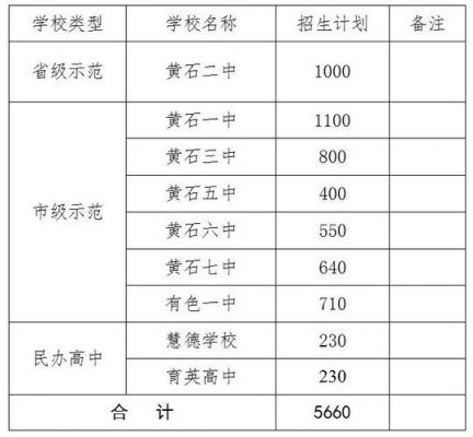 黄石市有哪些职业学院（黄石市有哪些职业学院招生）-图2