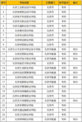 北京专本连读的学校（北京专接本有哪些学校名单）