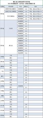 铜仁幼师学校收多少分（铜仁有多少学校）-图2