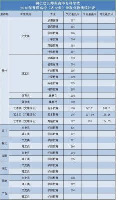 铜仁幼师学校收多少分（铜仁有多少学校）-图1