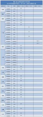 铜仁幼师学校收多少分（铜仁有多少学校）-图3