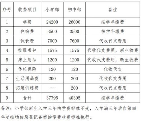 广州电脑学校学费多少（广州学电脑的学校）-图2