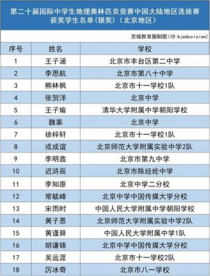 北京数学学校集训队（北京数学学校集训队名单）-图3