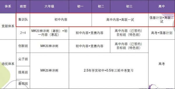 北京数学学校集训队（北京数学学校集训队名单）-图2