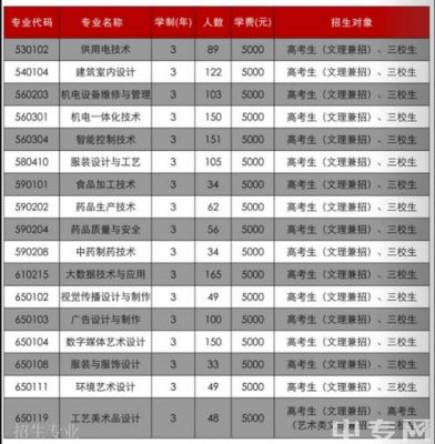 云南轻纺职业学院学院（云南轻纺职业学院有什么专业）