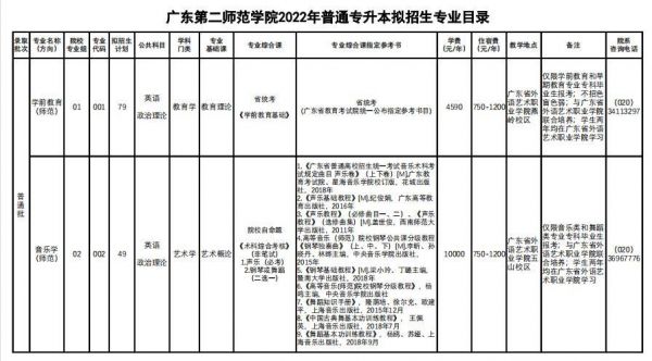 广州第二师范学校专业（广东第二师范学院校区专业）-图1