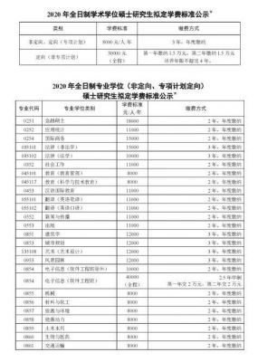 大学考研规划范文（大学考研规划范文800字）-图3