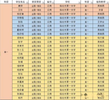 临沧市各高中学校排名（临沧哪个高中学校好）-图2