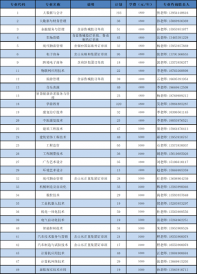 临沂职业学院春季高考班（临沂职业学院2021招生简章）