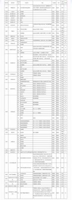 本科二批征集志愿学校（本科二批征集志愿学校名单文史类）-图3