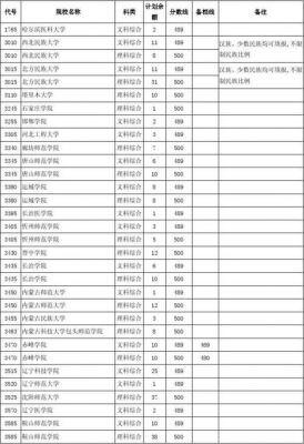 本科二批征集志愿学校（本科二批征集志愿学校名单文史类）-图2