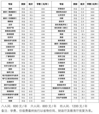 牡丹江幼师学校学费（牡丹江幼师学校学费一年多少）