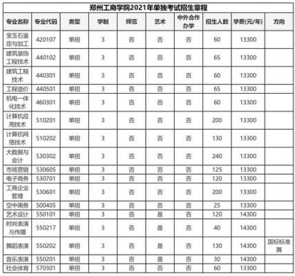 郑州公立学校单招（郑州单招公办学校有哪些学校）-图1