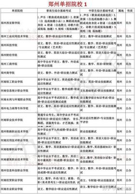 郑州公立学校单招（郑州单招公办学校有哪些学校）-图2