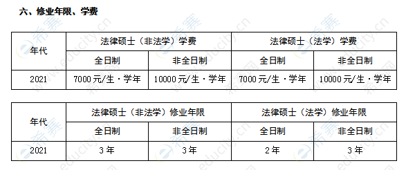 法律硕士学校批次（法律硕士招生名额）-图1