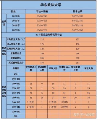 法律硕士学校批次（法律硕士招生名额）-图2