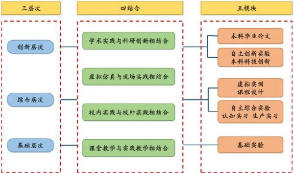 国际学校的教学体系（国际学校的教学模式）