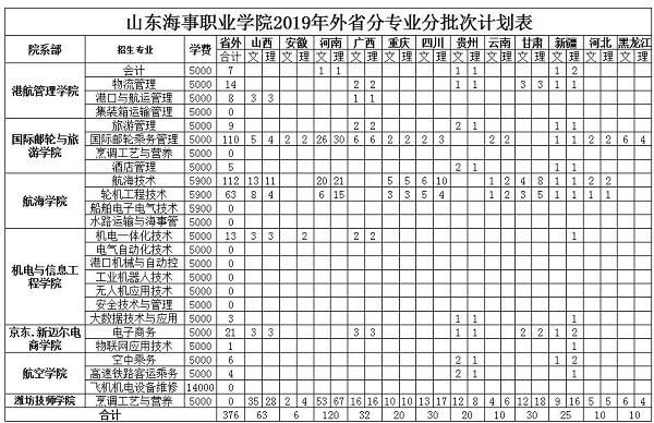 山东海事职业学院专业代码（山东海事职业学院代码高铁专业代码）-图3