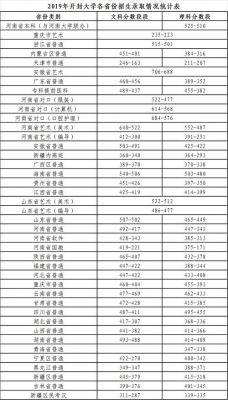 开封职业学院分数线（开封大学大专录取分数线）-图3