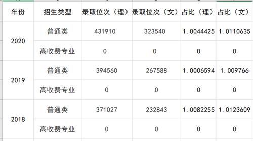 开封职业学院分数线（开封大学大专录取分数线）-图2