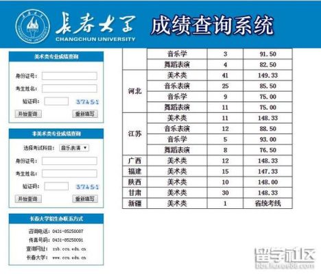 长春大学校考成绩查询（长春大学校考报名入口）