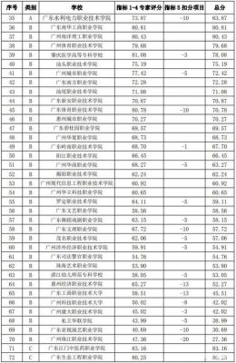 广东省各职业学院排名（广东省职业学院排名榜）-图2