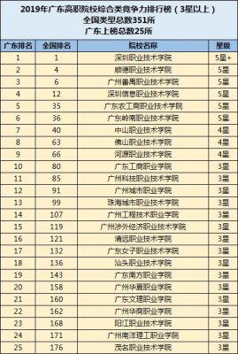 广东省各职业学院排名（广东省职业学院排名榜）-图3