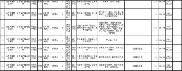 山东职业学院人事（山东职业学院招聘教师2021）